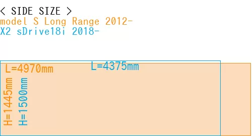 #model S Long Range 2012- + X2 sDrive18i 2018-